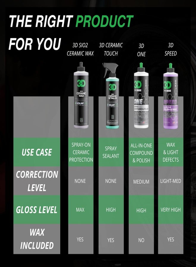 ثري دي شمع سيراميك ثلاثي الأبعاد من سلسلة GLW - شمع سيارات مدعم بثاني أكسيد السيليكون (SiO2) للحصول على لمعان فائق، وحماية طاردة للماء، وسهولة في الاستخدام | لمعان فائق النعومة | صنع في الولايات المتحدة الأمريكية 16 أونصة - Image 4